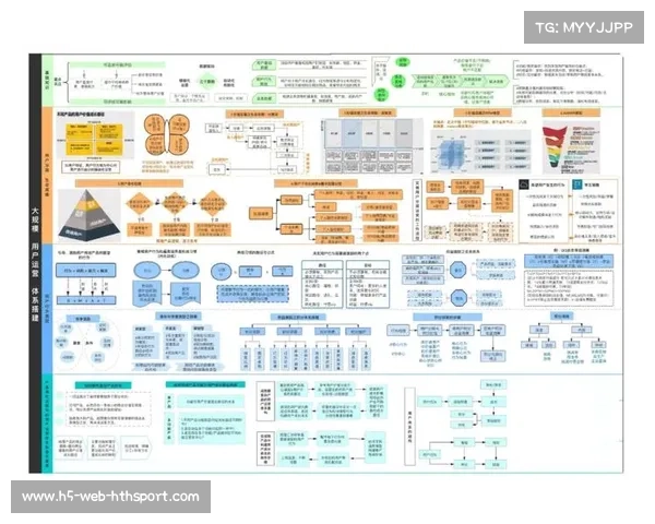 本季度私域流量运营逻辑的嵌入 促使体育直播运营体系实现了用户生命周期的延展